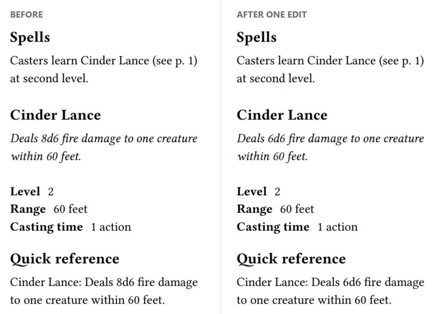 The same generated rulebook page before and after one edit. The Cinder Lance entry and the quick-reference line both change from 8d6 to 6d6 fire damage.